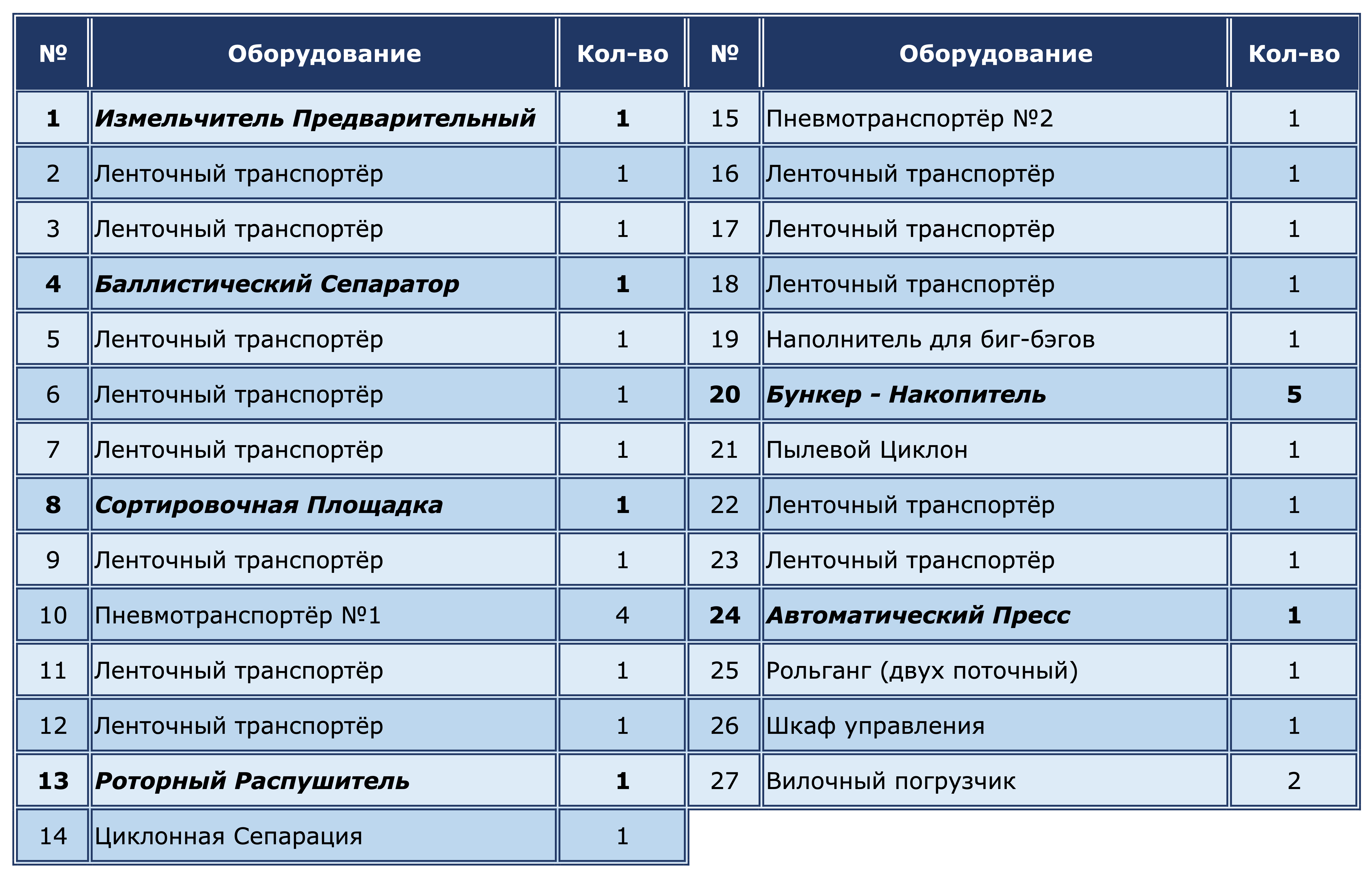 Таблица - Комплектация и нумерация узлов